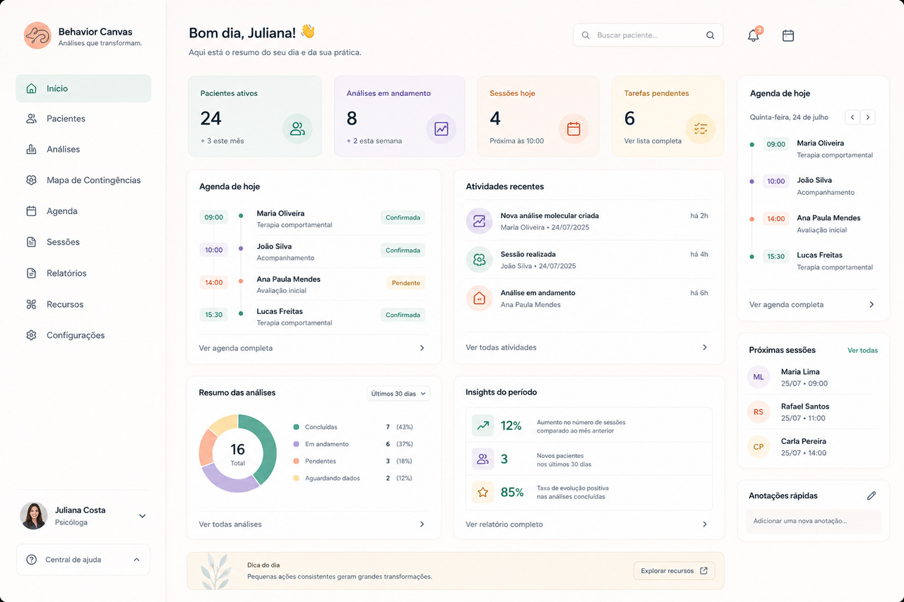 Interface do Behavior Canvas